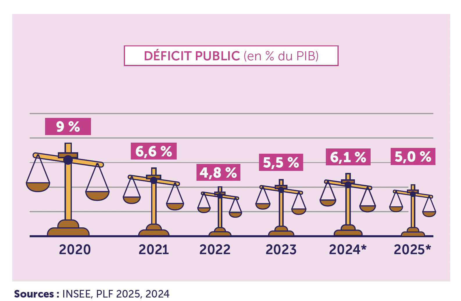 📢 Synthèse #UNSA de la situation éco. #janvier2025 📊